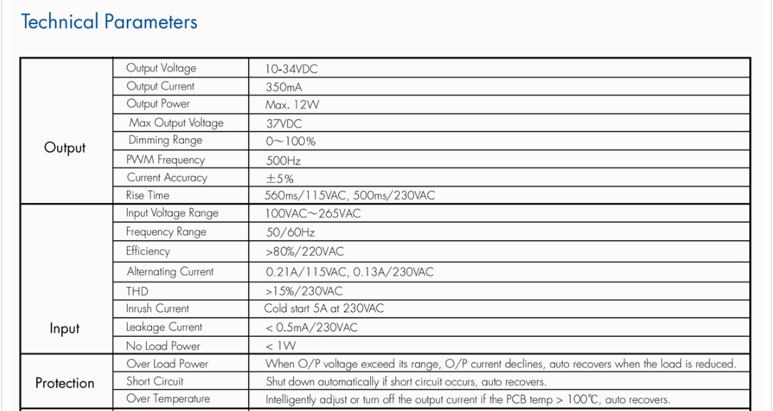 12W_350mA_Constant_Current_0_1_10V_SwitchDim_LED_Driver_LN_12A_3