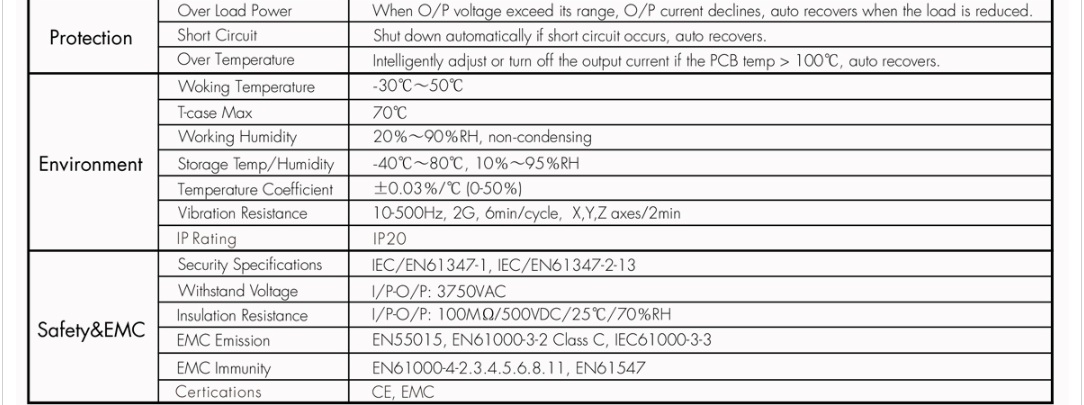 12W_350mA_Constant_Current_0_1_10V_SwitchDim_LED_Driver_LN_12A_4