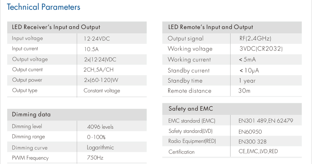 5A_2CH_Color_Temperature_LED_Controller_Set_V2_R12_2