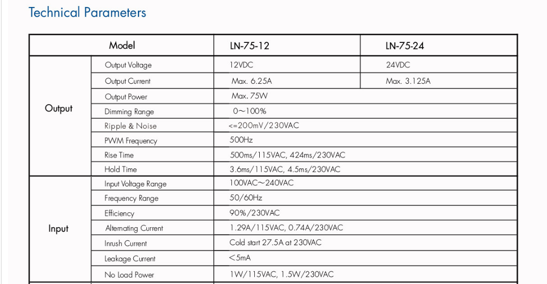 75W_12VDC_CV_0_1_10V_SwitchDim_LED_Driver_LN_75_12_3