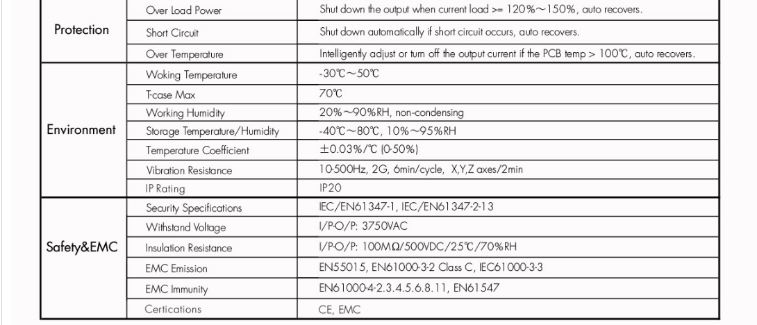 75W_12VDC_CV_0_1_10V_SwitchDim_LED_Driver_LN_75_12_4