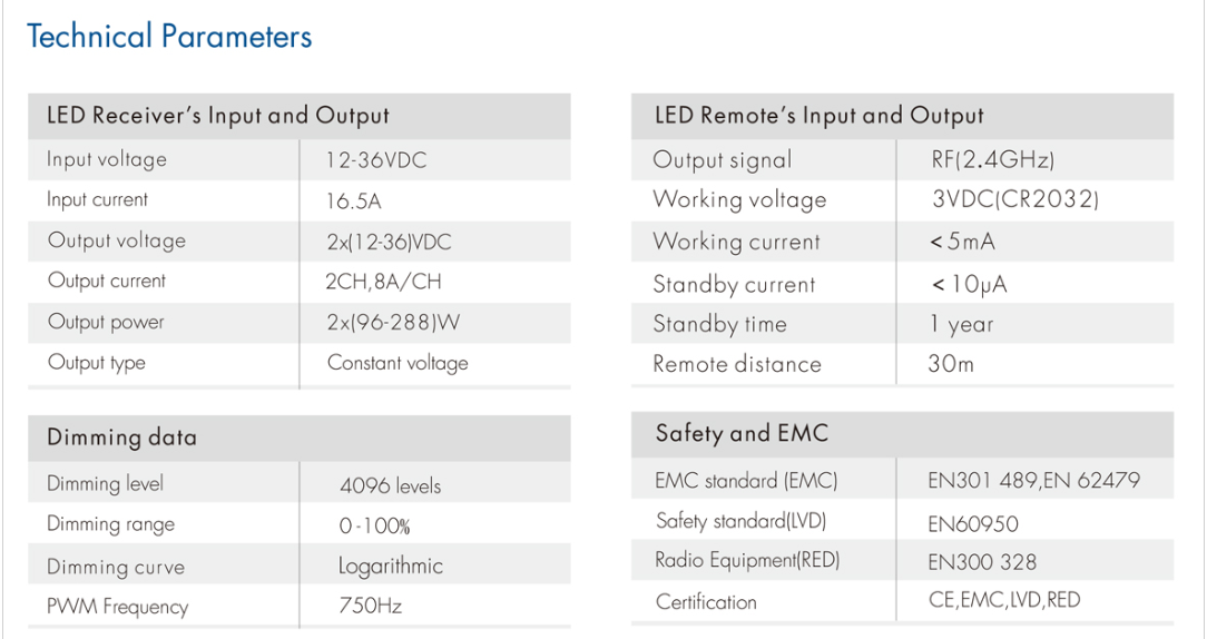 8A_2CH_Color_Temperature_LED_Controller_Kit_V2_L_R7_1_2
