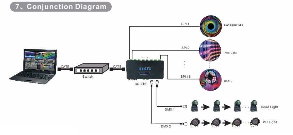 Bincolor_Controller_BC_204_12