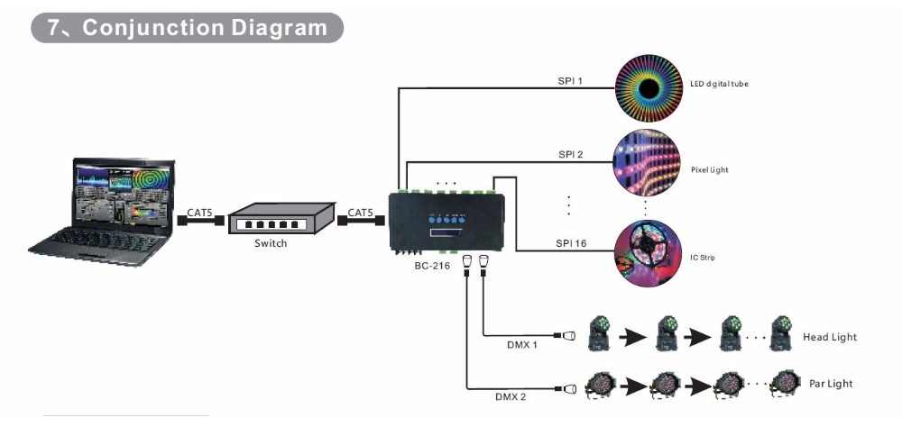 Bincolor_Controller_BC_216_9