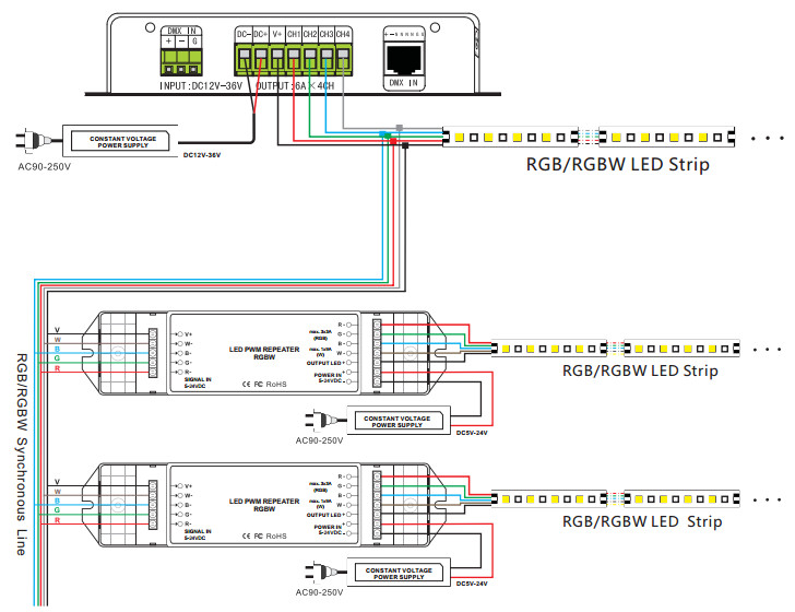 Bincolor_Controller_BC_300_9