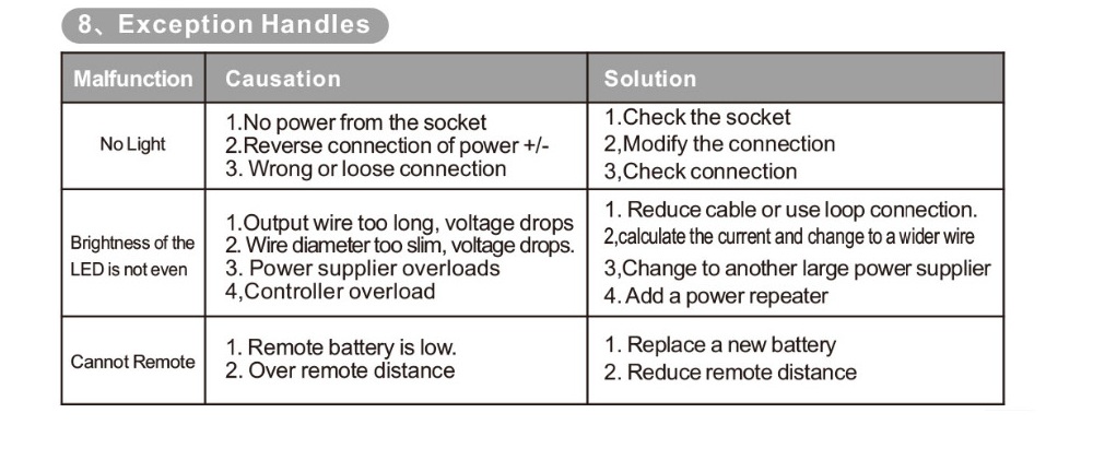 Bincolor_Controller_BC_320_CC_7