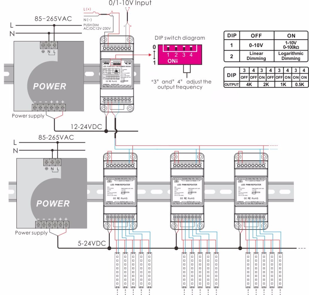 Bincolor_Controller_BC_331_DIN_4