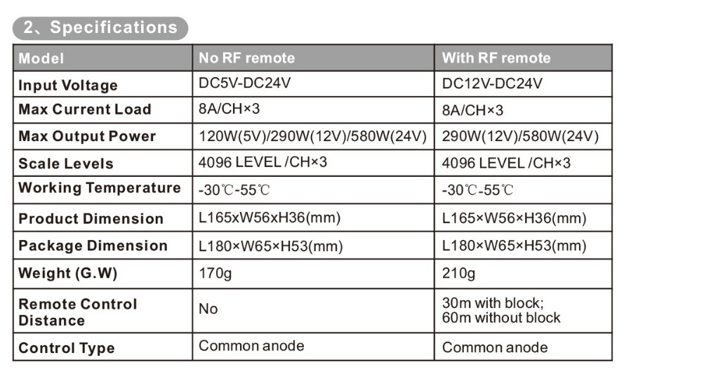 Bincolor_Controller_BC_390_2