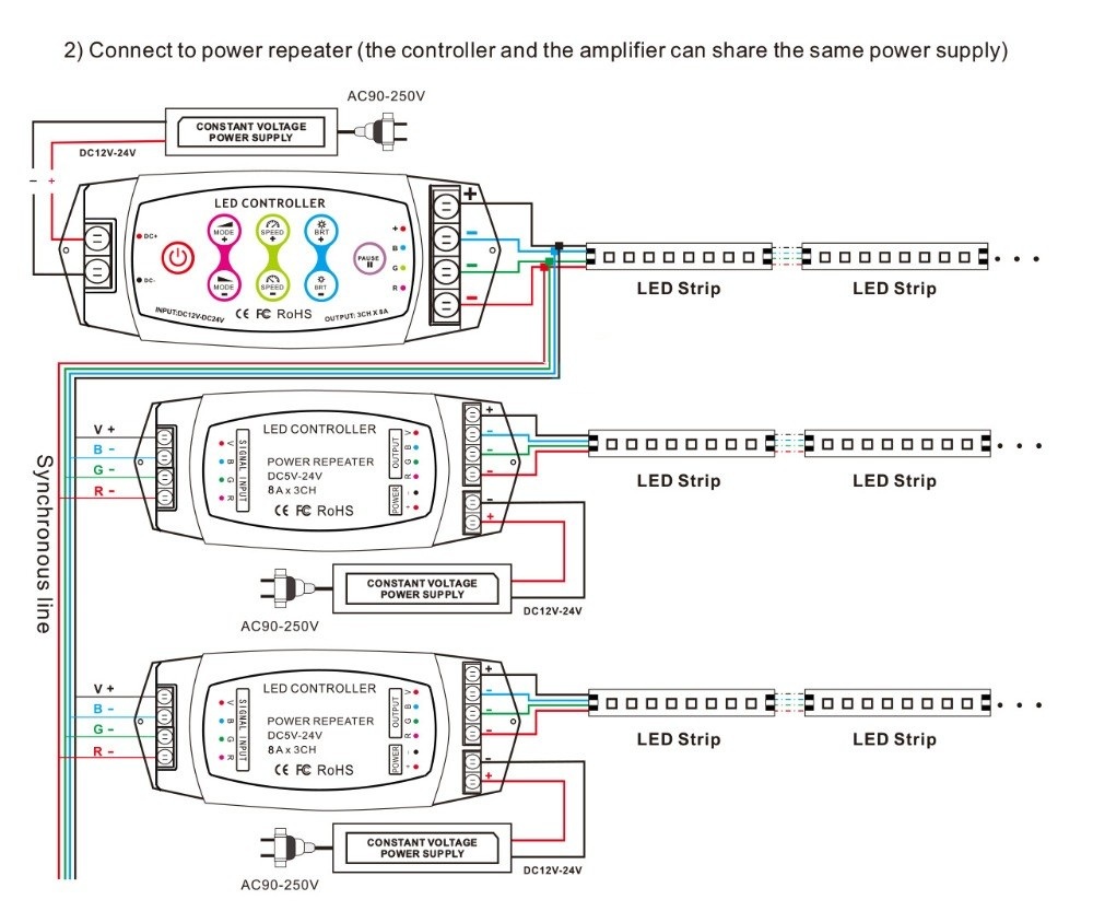 Bincolor_Controller_BC_390_5