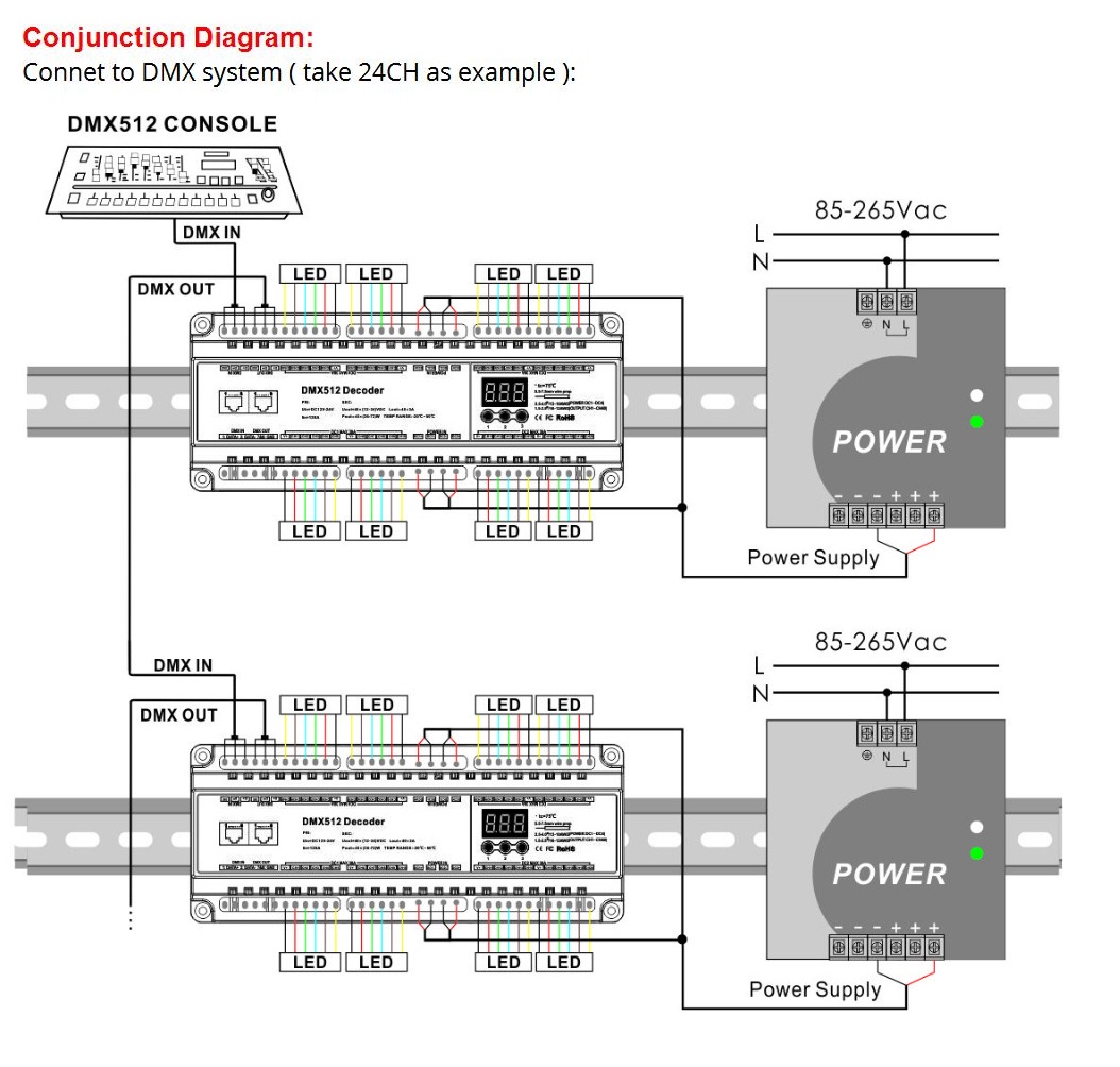 Bincolor_Controller_BC_624_DIN_5