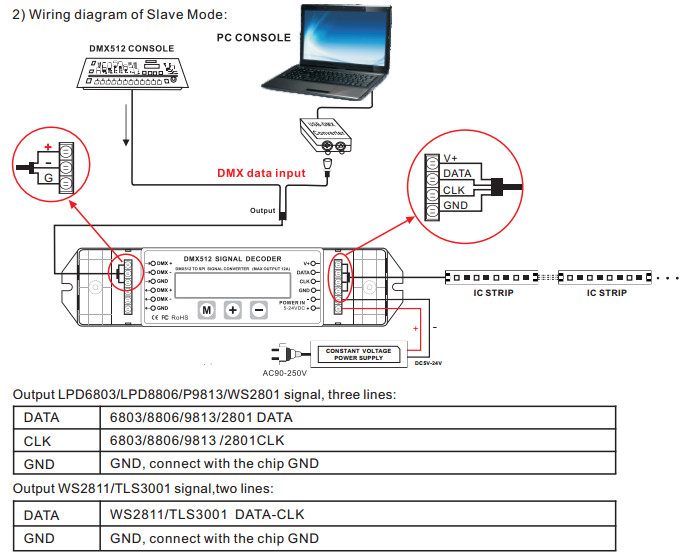 Bincolor_Controller_BC_820_5