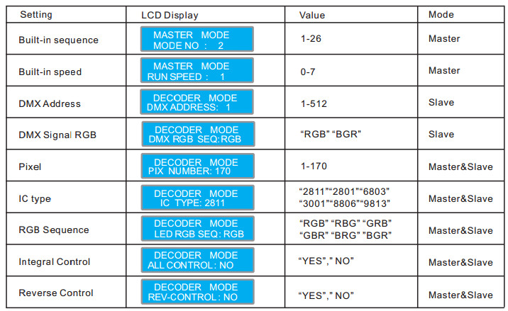 Bincolor_Controller_BC_820_7