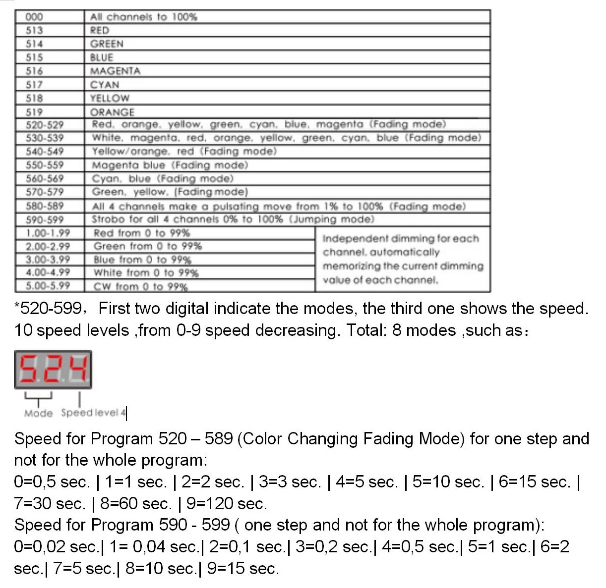 Bincolor_Controller_BC_834_DIN_RJ45_4