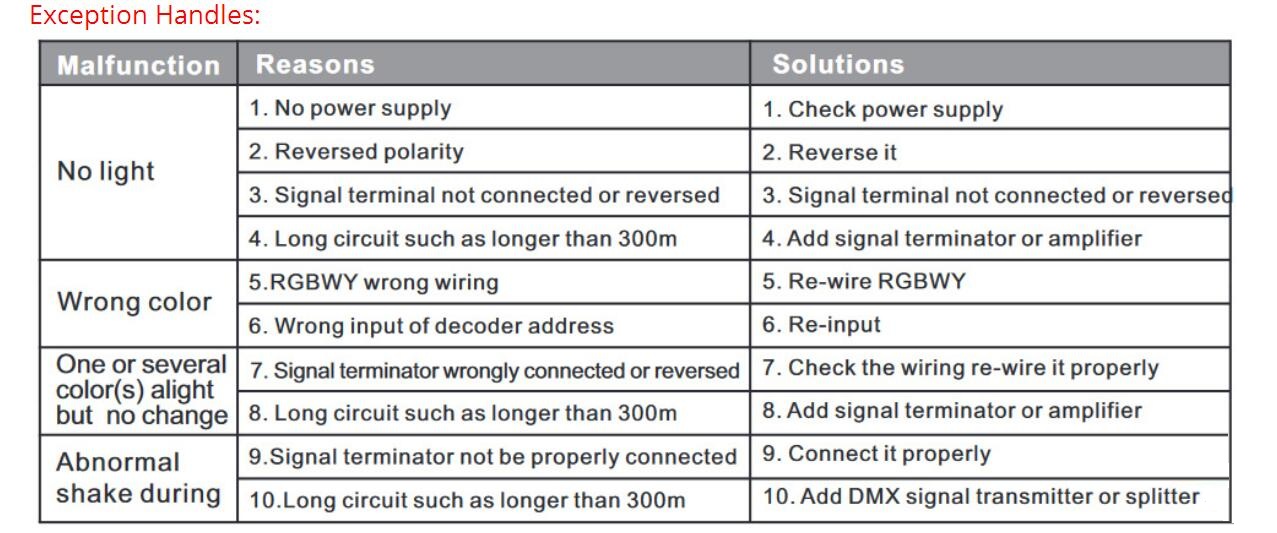 Bincolor_Controller_BC_835_PWM5V_DIN_RJ45_6