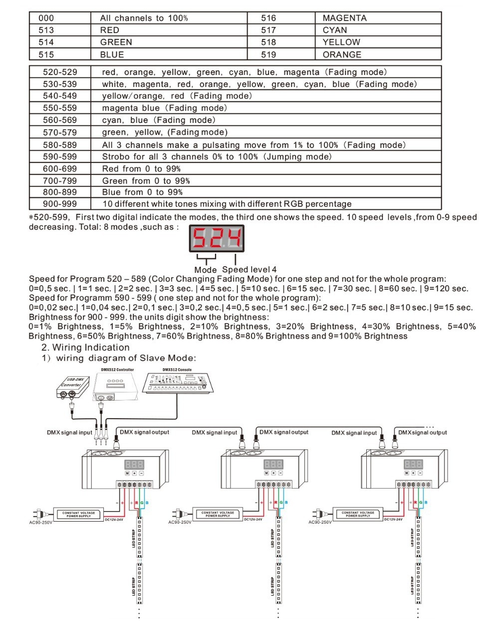 Bincolor_Controller_BC_853_3