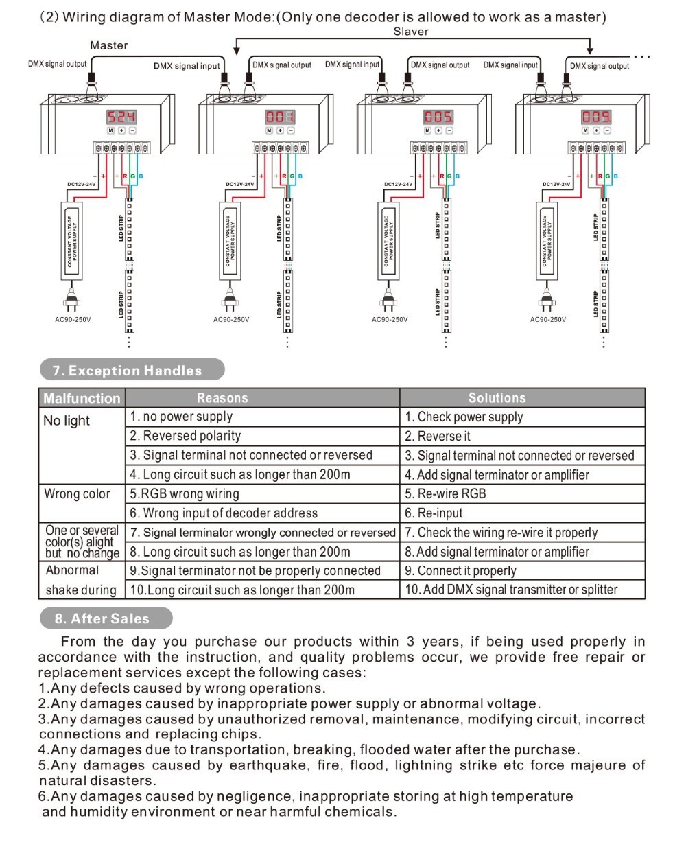 Bincolor_Controller_BC_853_4