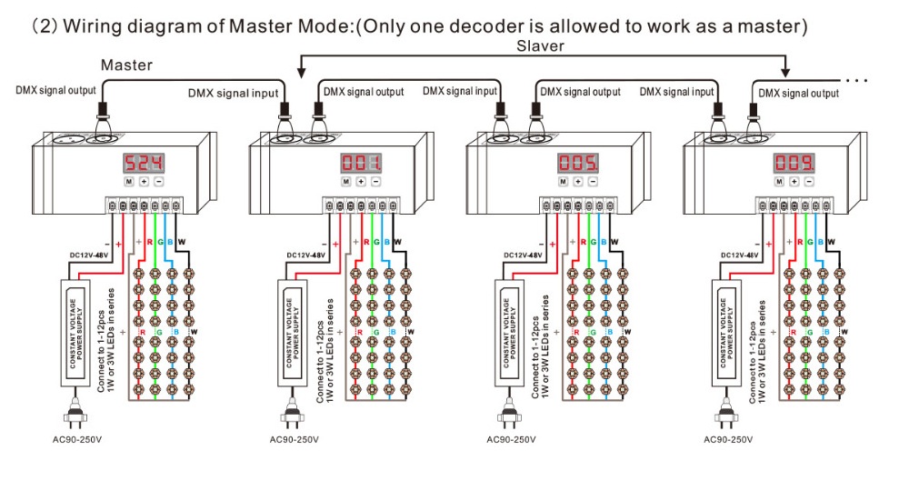 Bincolor_Controller_BC_854_CC_6