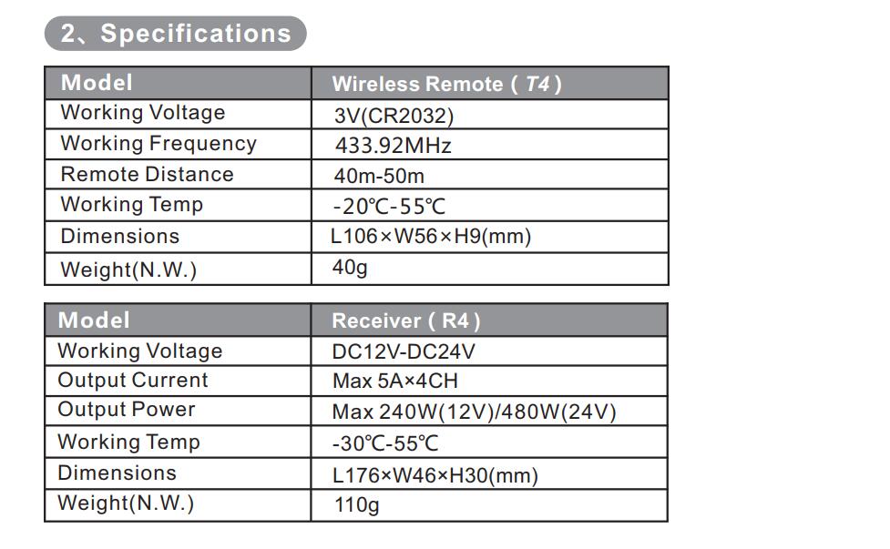 Bincolor_Controller_BC_T4_R4_3