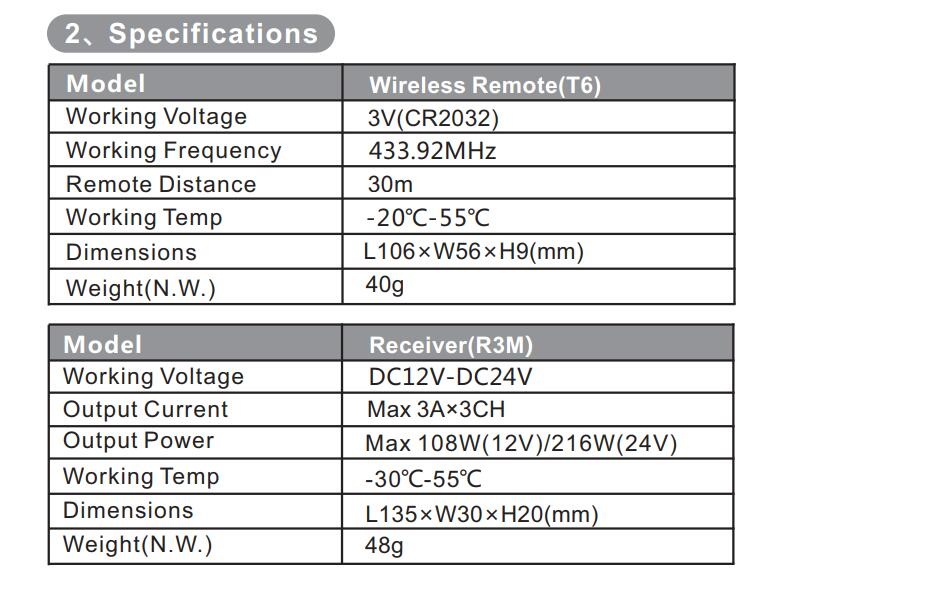 Bincolor_Controller_BC_T6_R3M_3