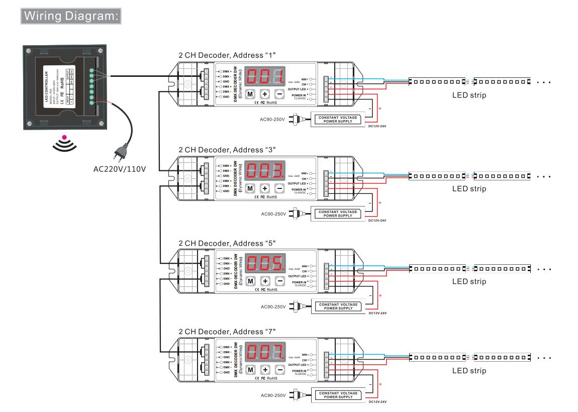 Bincolor_Controller_P2X_R4_CC_2.4G_7