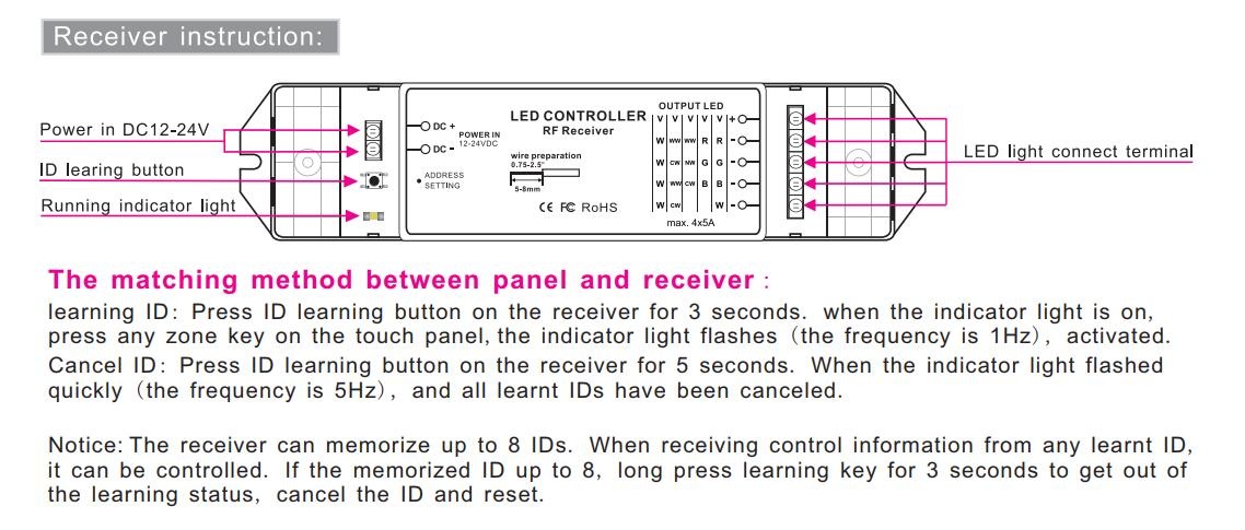 Bincolor_Controller_P4X_R4_2.4G_6