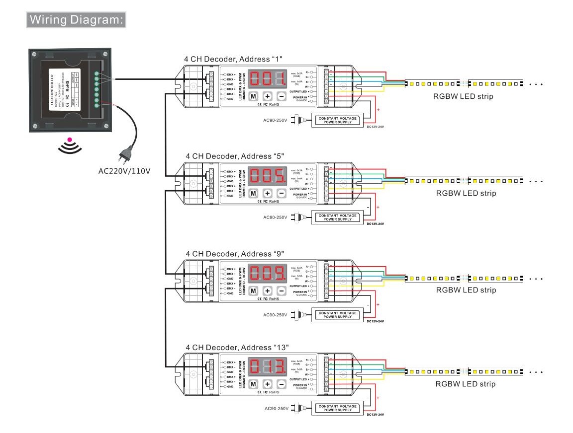 Bincolor_Controller_P4X_R4_CC_2.4G_7