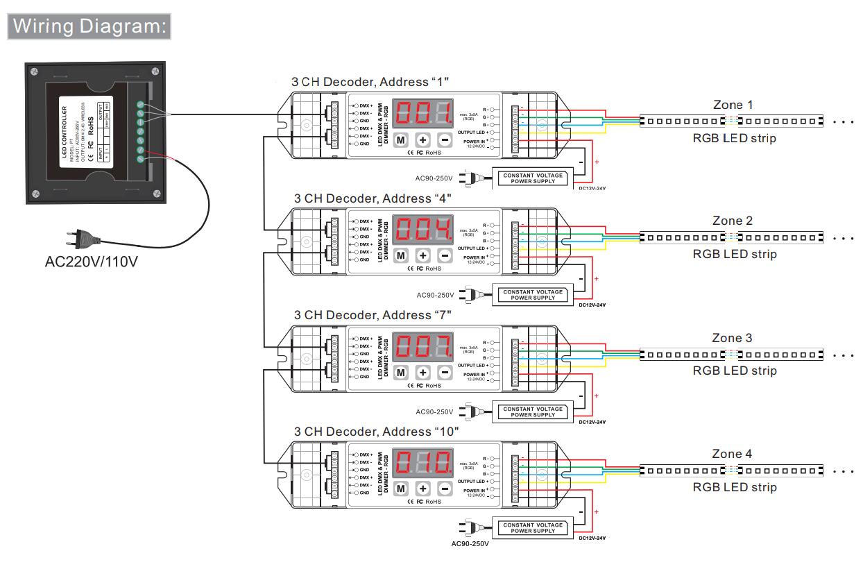 Bincolor_Controller_P7_4