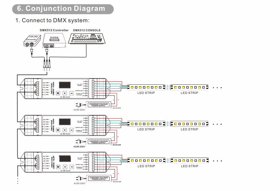 Bincolor_DC_12V_24V_BC_844_constant_voltage_DMX512_RDM_decoder_controller_5
