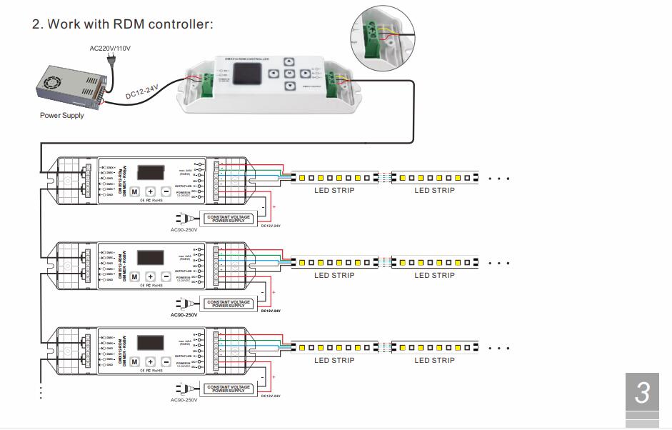 Bincolor_DC_12V_24V_BC_844_constant_voltage_DMX512_RDM_decoder_controller_6