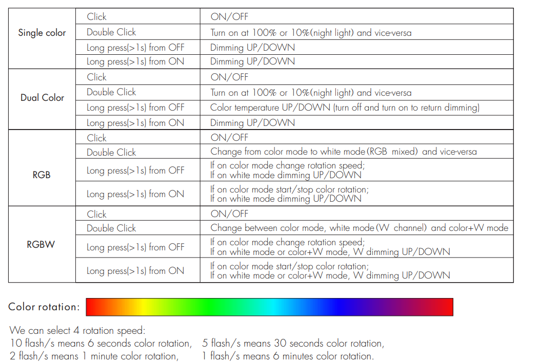 C4_Skydance_Led_Controller_7