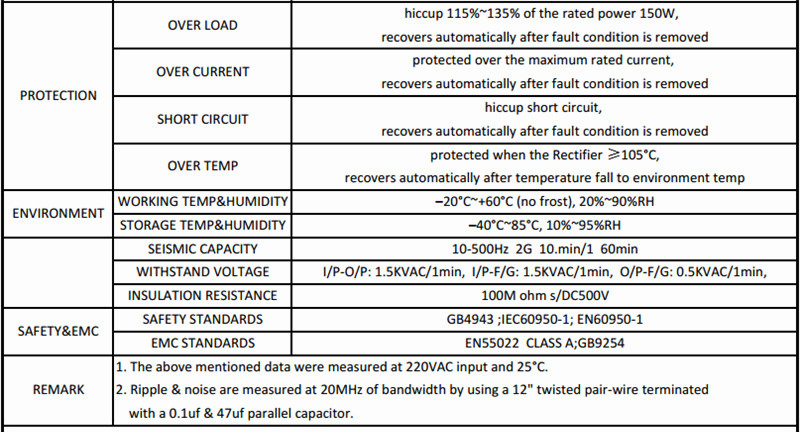 CLPS150_W1V24_SANPU_LED_Driver_24VDC_150W_2