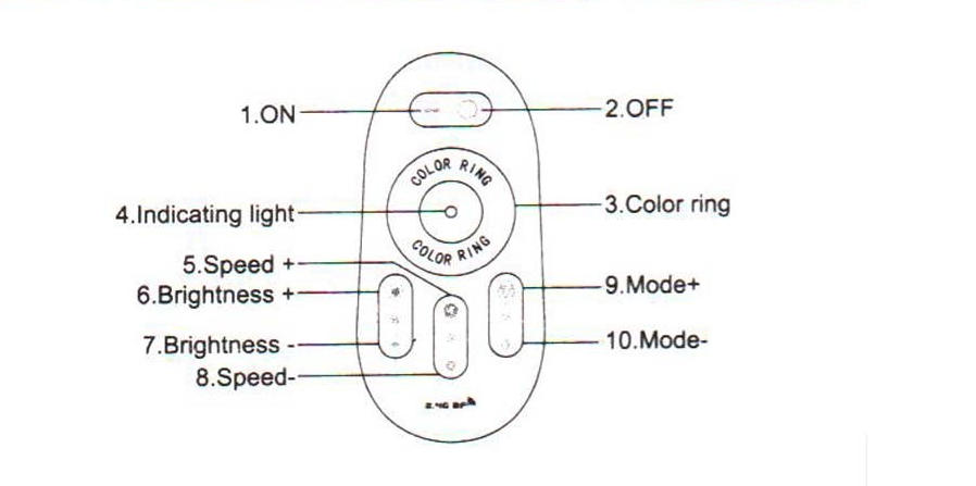 DC12_24V_RGBW_Controller_3