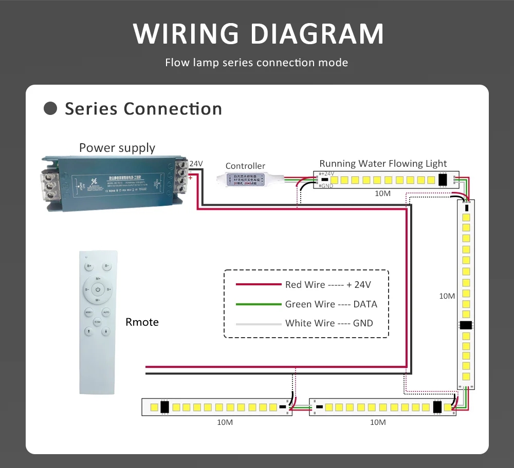 DC24V_360led_WS2811_419_21