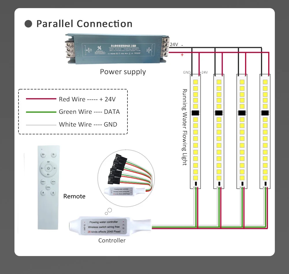 DC24V_360led_WS2811_419_22