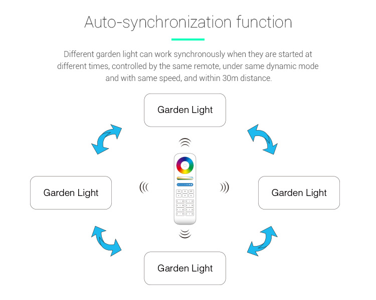 Futlight_Milight_New_FUTC04_10