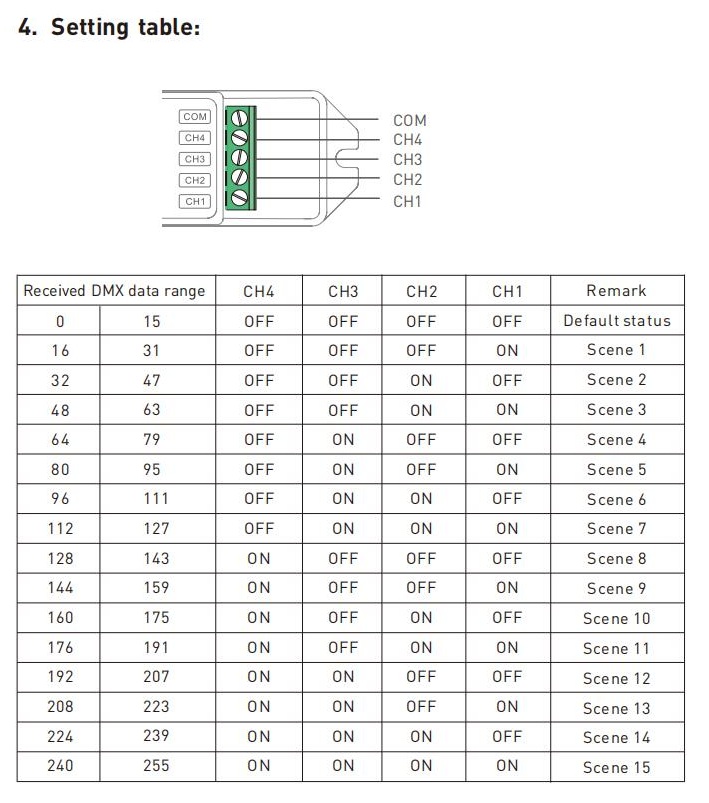 LTech_DMX_TRIG_420_3