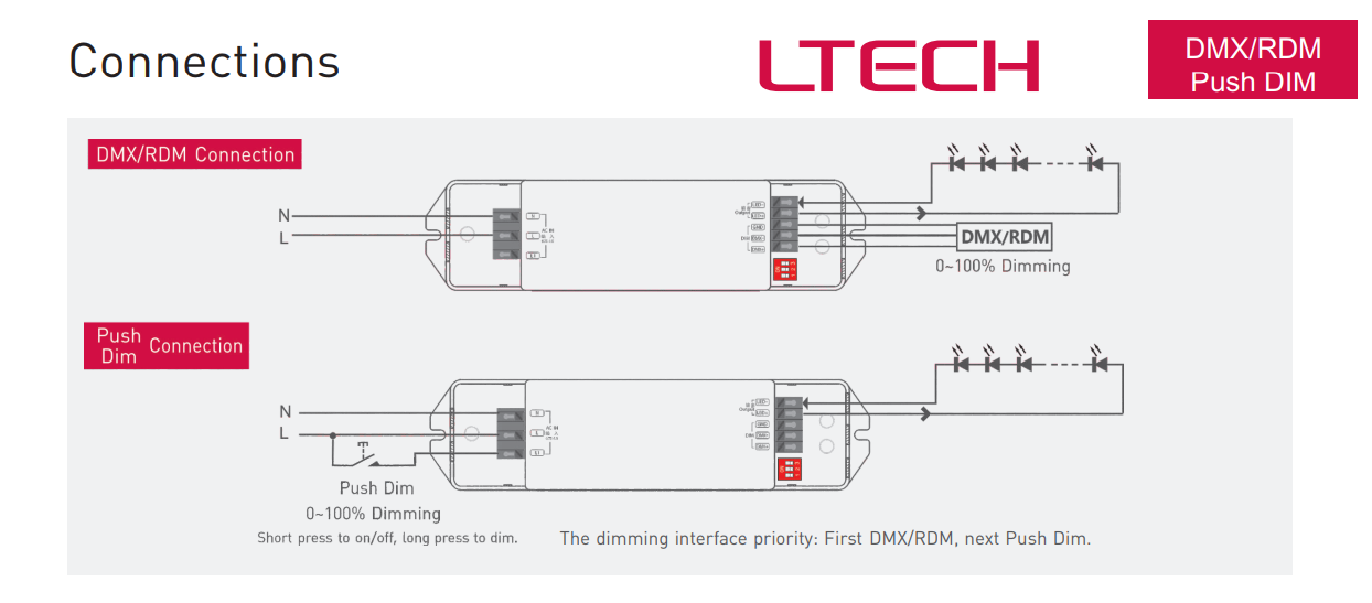 Ltech_DMX_15_100_700_E1A1_CC_DMX512_Dimmable_Driver_4