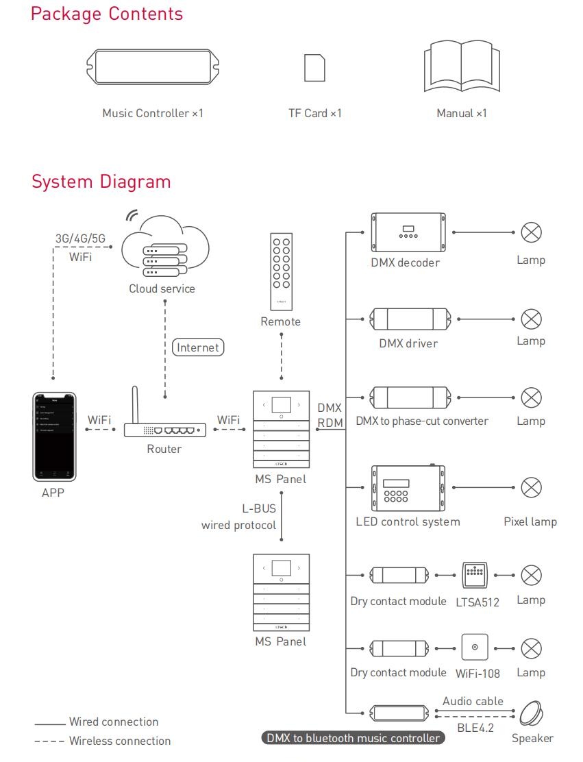 Ltech_DMX_BT_AUDIO_420_2