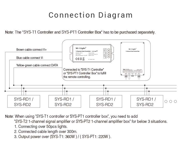 Mi.light_SYS_RD1_1_Channel_Host_Control_Box_15