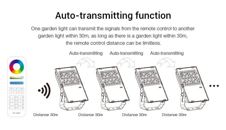 MiLight_FUTC07_100W_RGB_CCT_LED_Garden_Light_8