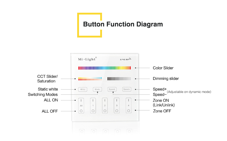 MiLight_T4_Smart_Panel_MiLight_Controller_14