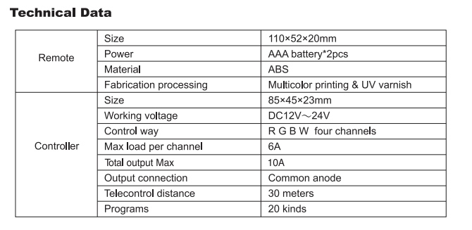 Mi_Light_FUT027_2_4GHz_LED_Strip_Controller_12