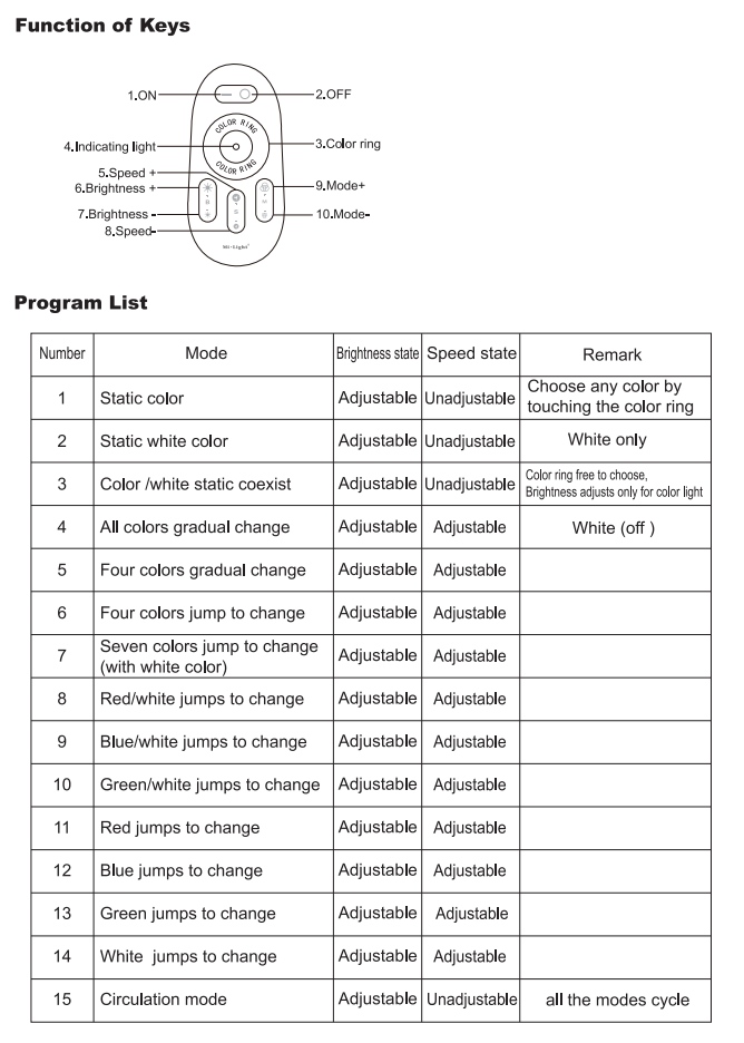 Mi_Light_FUT027_2_4GHz_LED_Strip_Controller_13