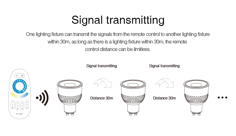 Mi_Light_FUT107_6W_GU10_Dual_White_Dimmable_LED_Spotlight_7