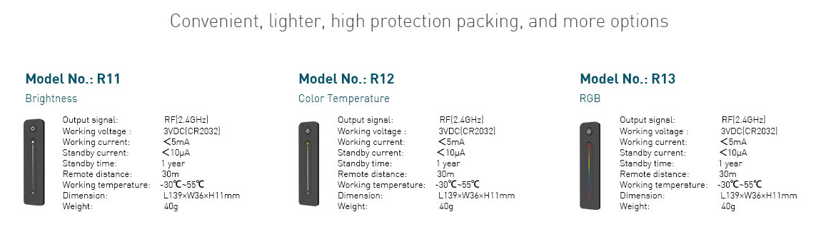 R11_Skydance_Led_Controller_11