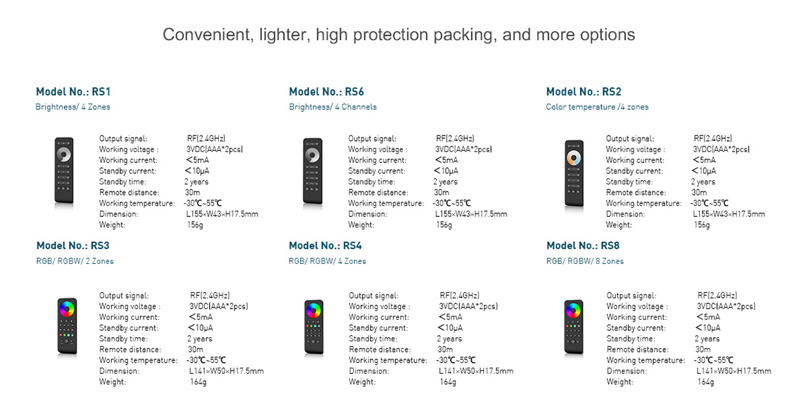 RS6_Skydance_Led_Controller_9