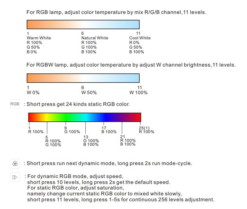 RT10_2.4G_Remote_LED_Control_3