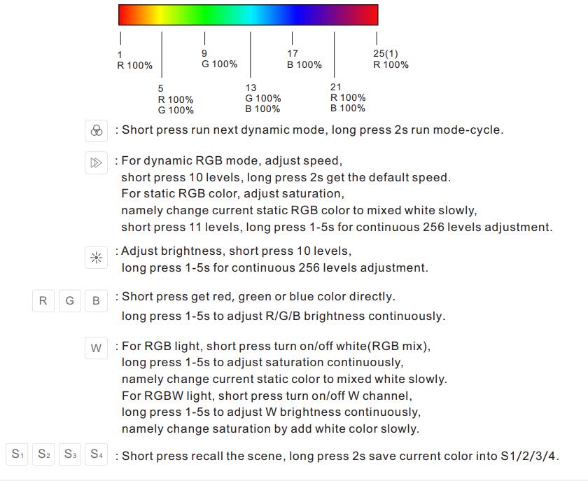 RT4_2.4G_Remote_LED_Control_4