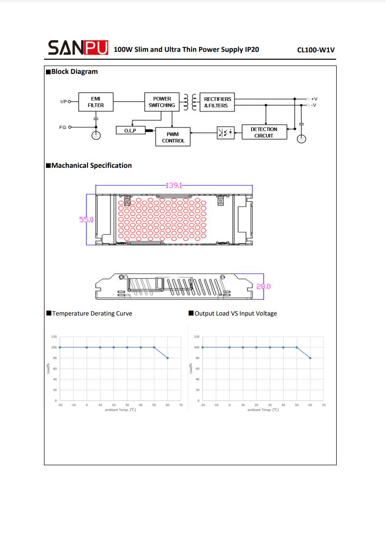 SANPU_CL100_W1V24_24V_100W_4A_2