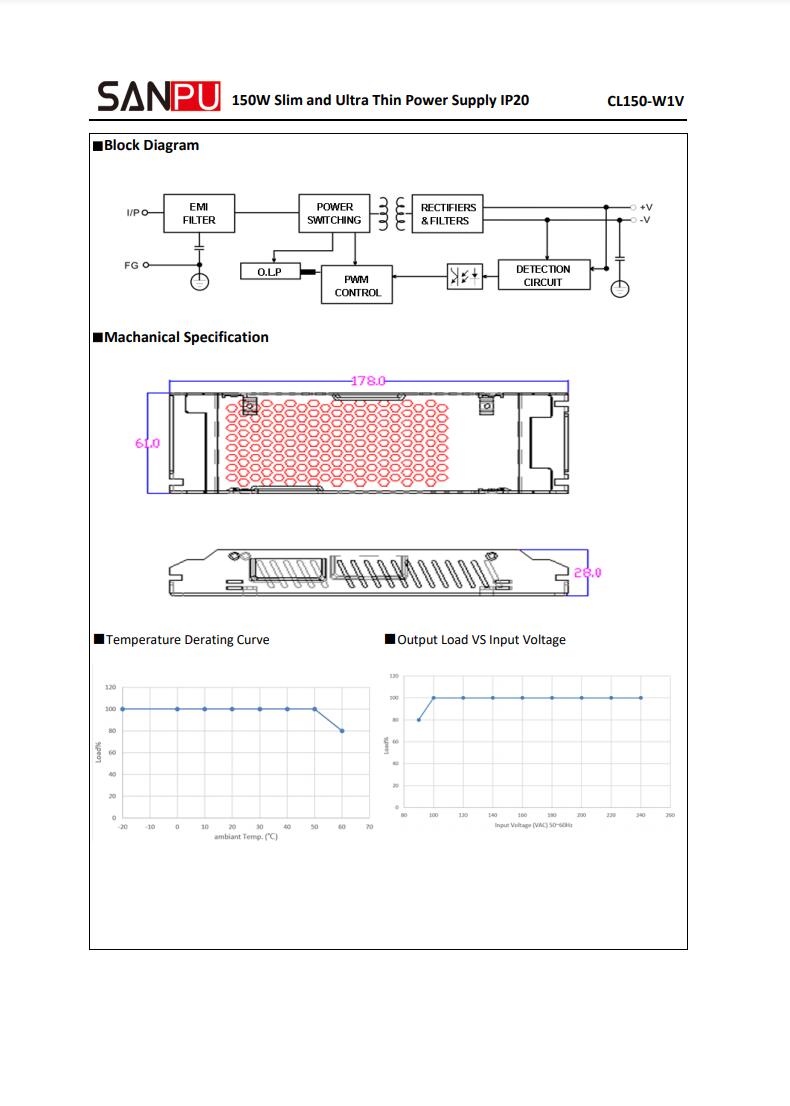 SANPU_CL150_W1V24_24V_150W_6A_2